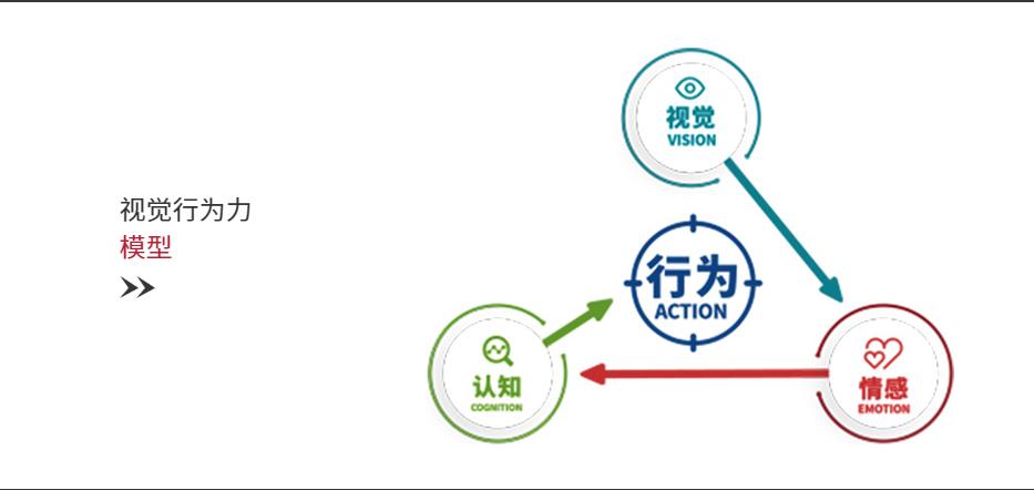 視覺(jué)行為力